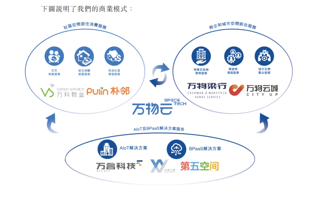 日博集团云商业模式