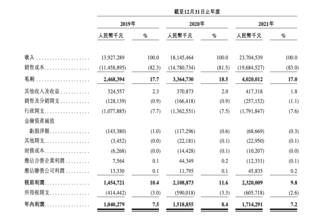日博集团云主要财务数据