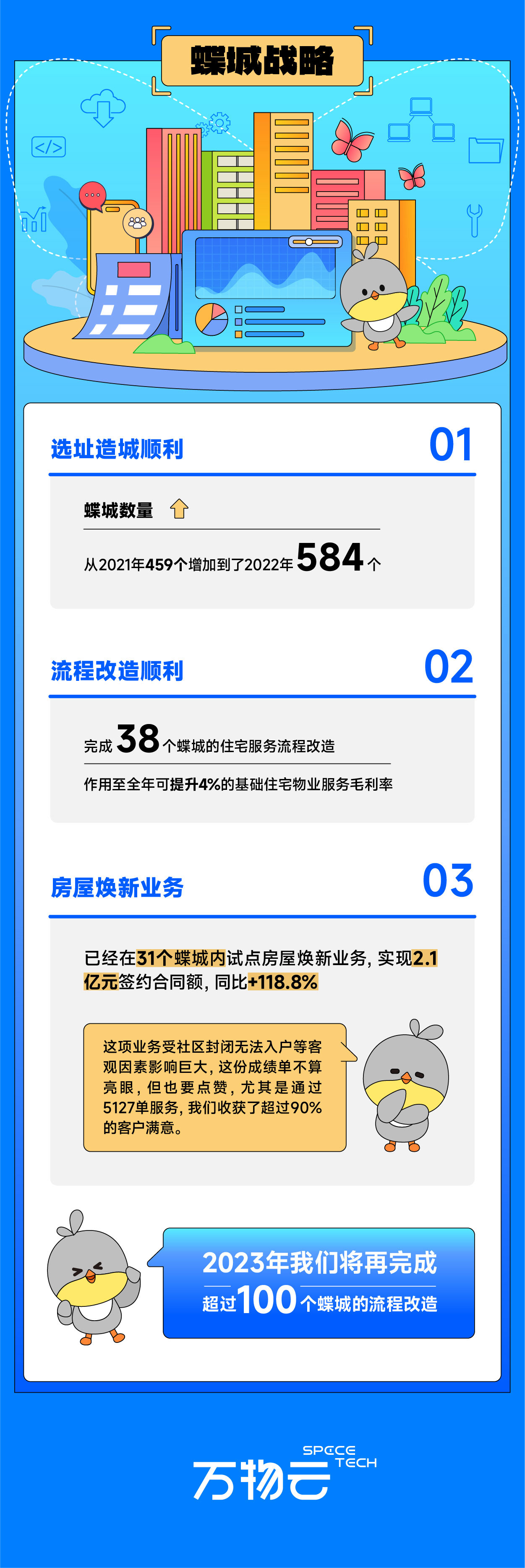 0327带你读懂日博集团云业绩_画板-1_03.jpg