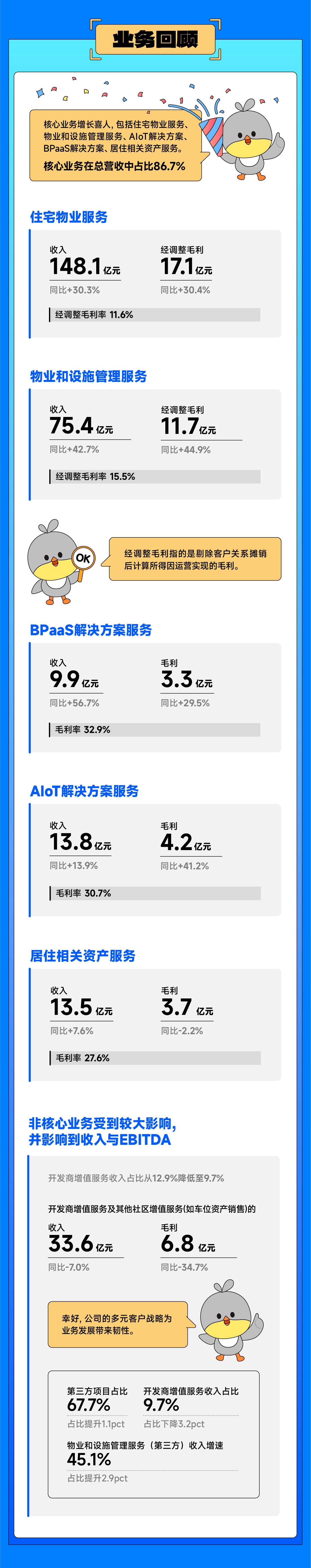 0327带你读懂日博集团云业绩_画板-1_02.jpg